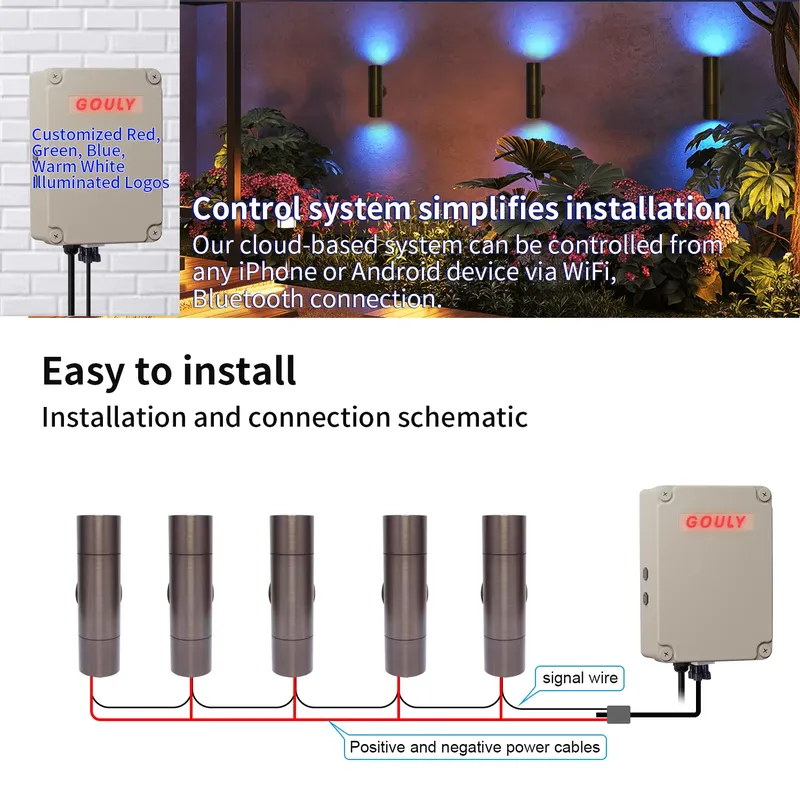 โคมไฟติดผนัง LED สำหรับภายนอกอ - Smart Led Garden บทวิจารณ์และราคา