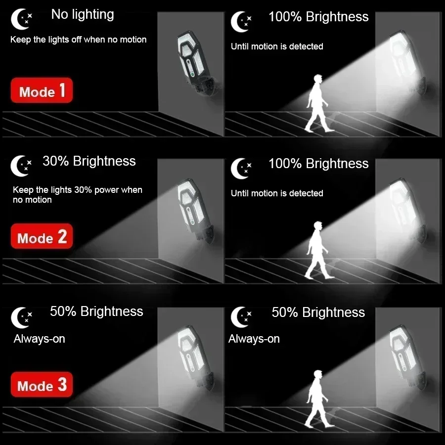 โคมไฟติดผนังพลังงานแสงอาทิตย์ท - Smart Led Garden บทวิจารณ์และราคา
