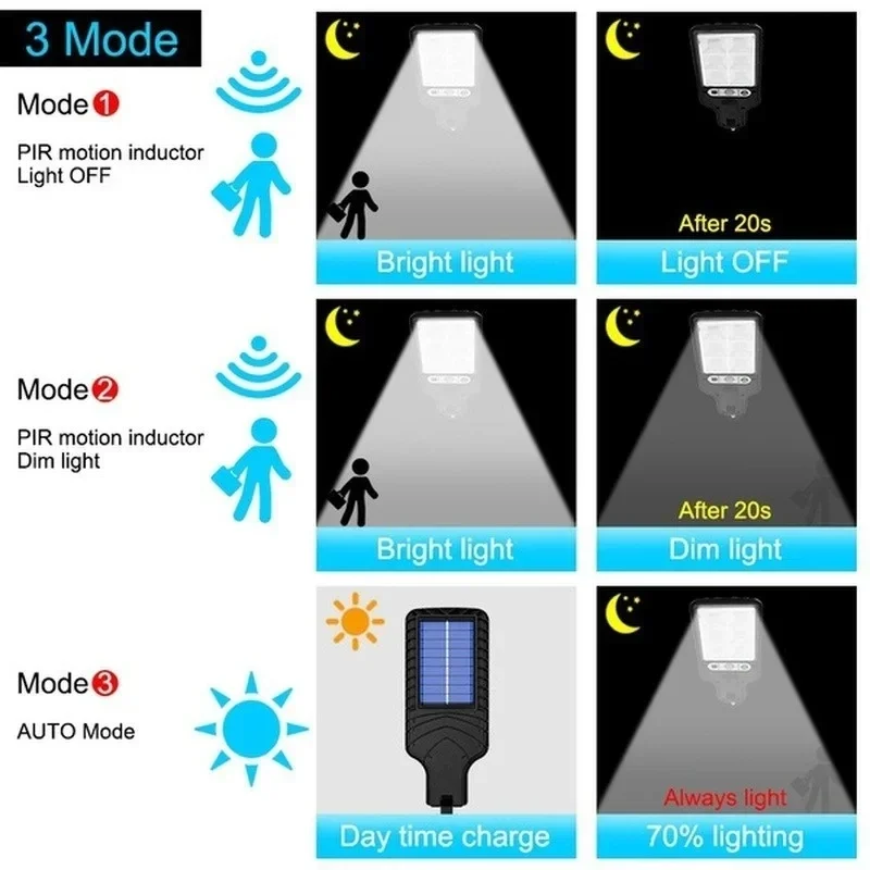 ไฟสวนพลังงานแสงอาทิตย์กลางแจ้ง - Smart Led Garden บทวิจารณ์และราคา