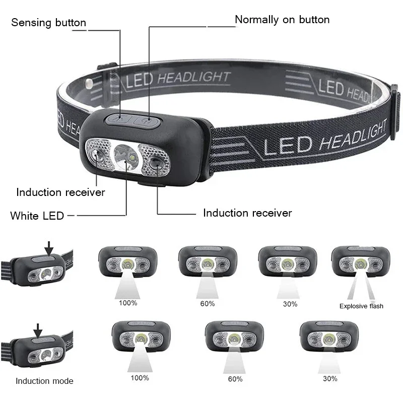 ไฟหน้า LED ขนาดเล็กแบบชาร์จไฟไ - Smart Led Garden บทวิจารณ์และราคา