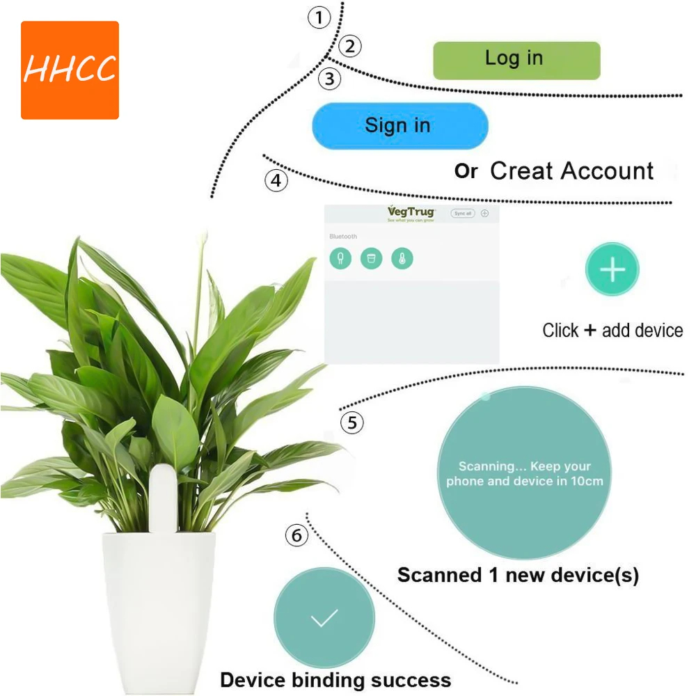 เครื่องวัดคุณภาพดินอัจฉริยะ HH - Smart Garden Zigbee บทวิจารณ์และราคา