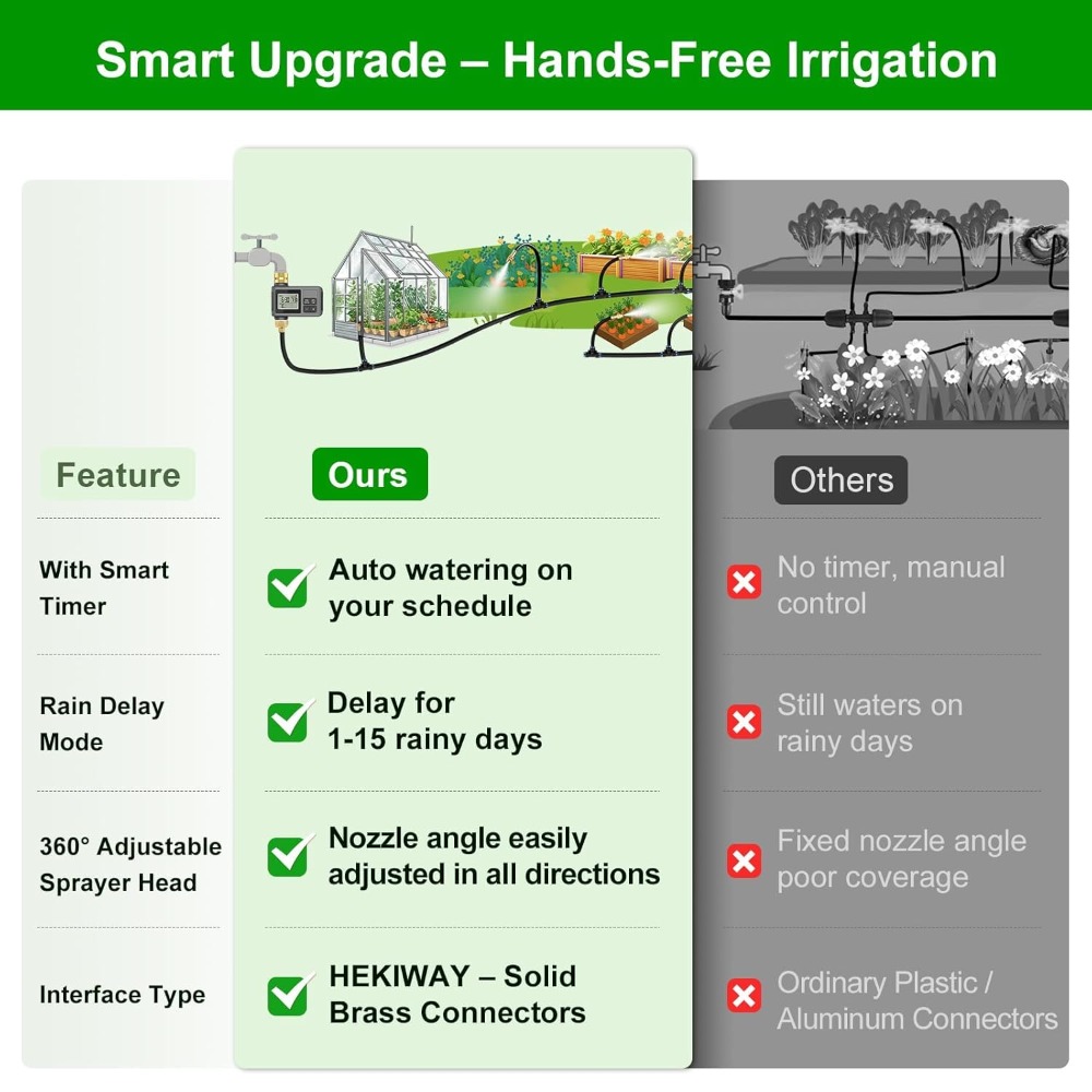 ระบบน้ำหยด 60 ฟุต พร้อมตัวตั้ง - Smart Garden Raised Bed บทวิจารณ์และราคา